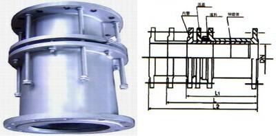 熱力管道限位伸縮接頭