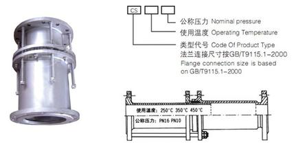 青海省海西州大柴旦行委熱力管道限位伸縮接頭